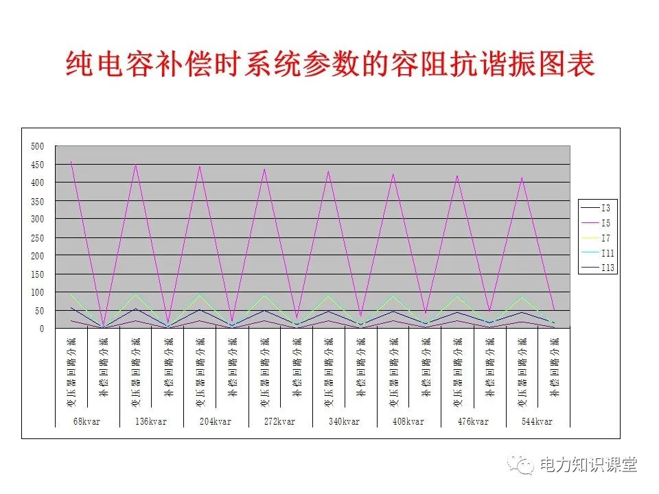 处理技术