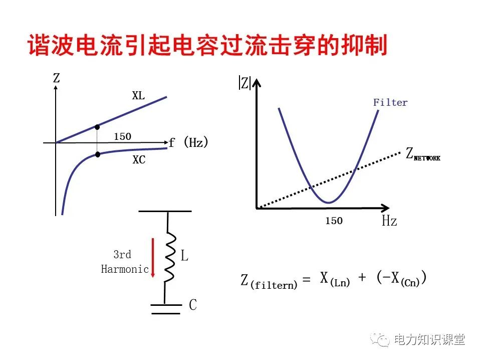 处理技术