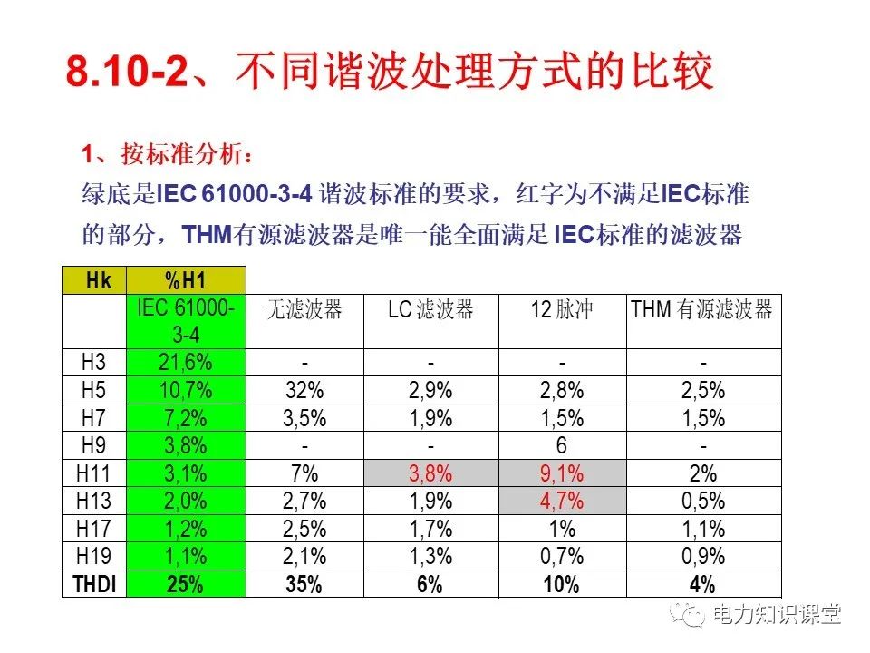 处理技术