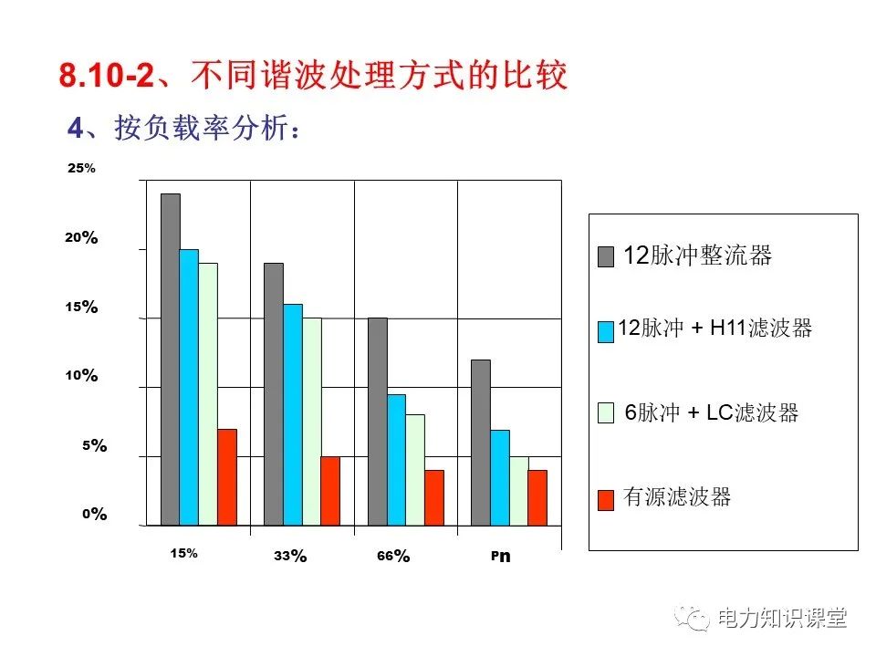 处理技术