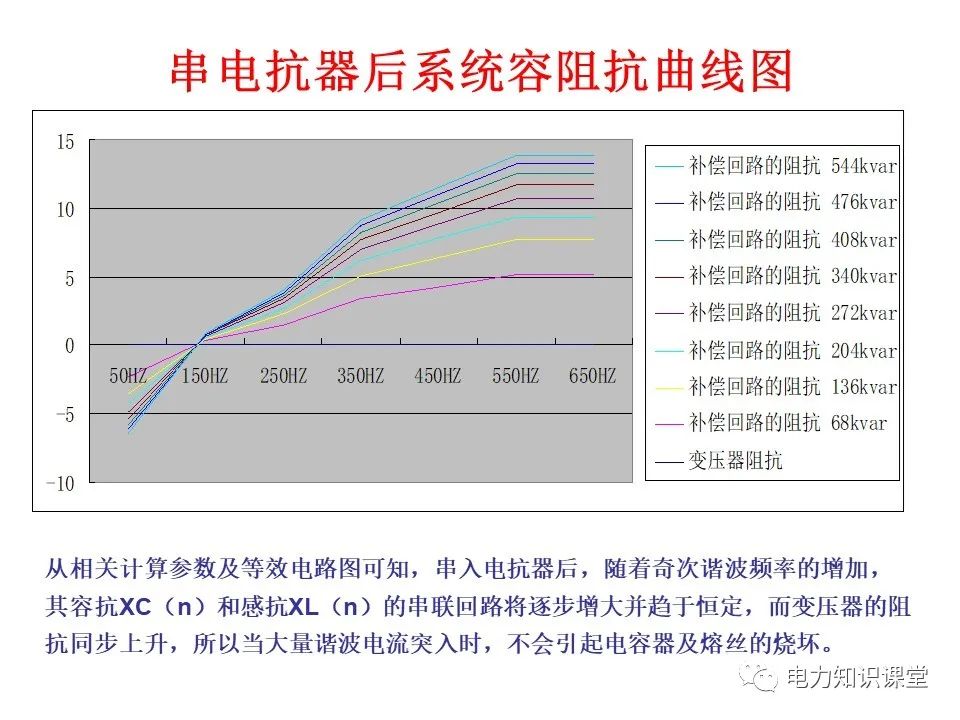 处理技术