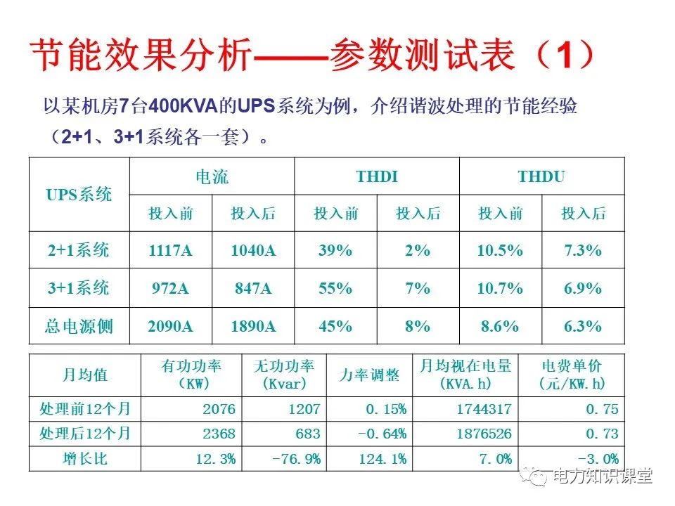 处理技术