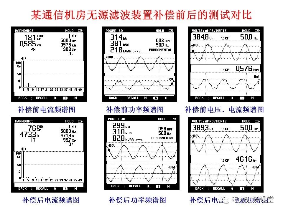 处理技术