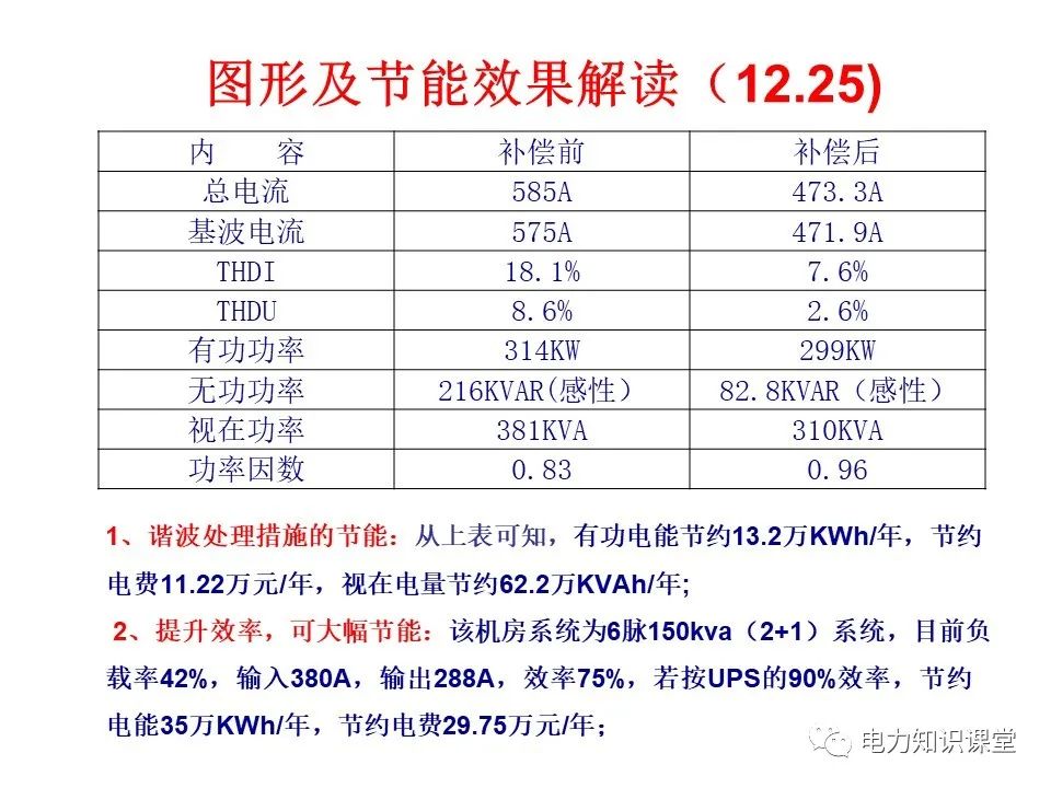 处理技术