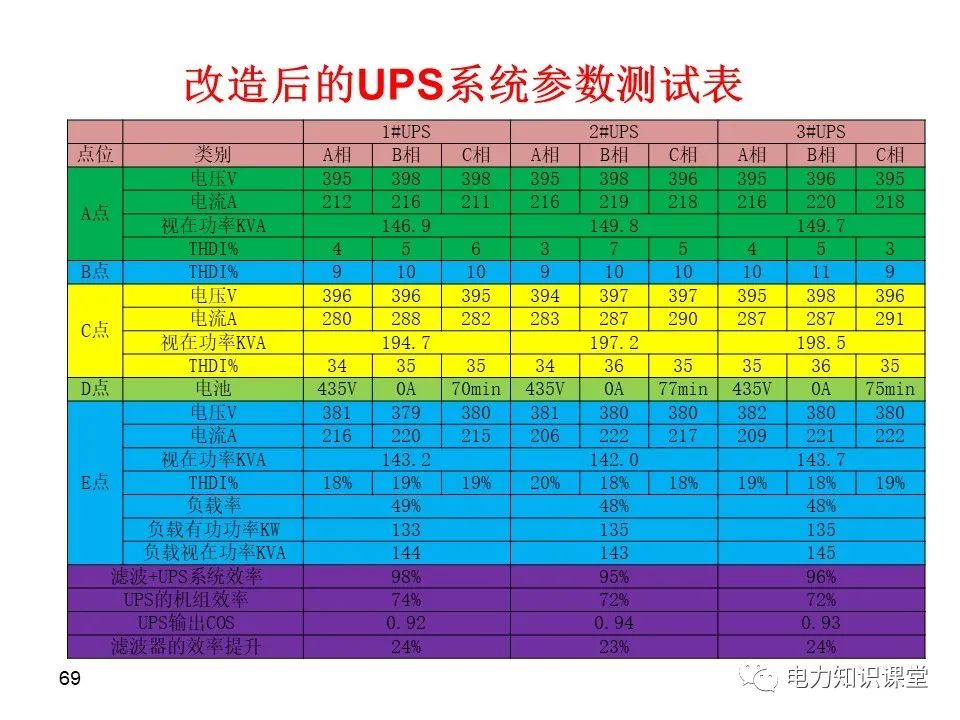 处理技术