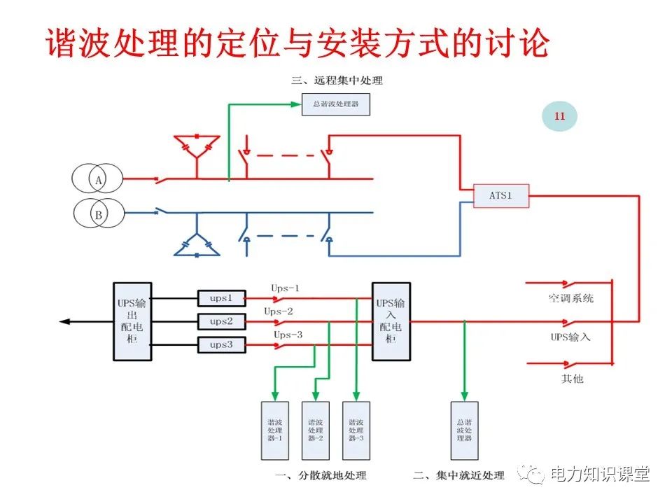 处理技术