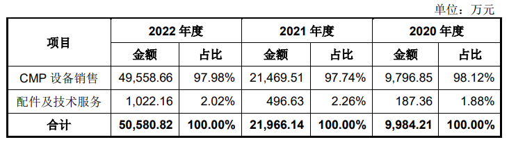 电子发烧友