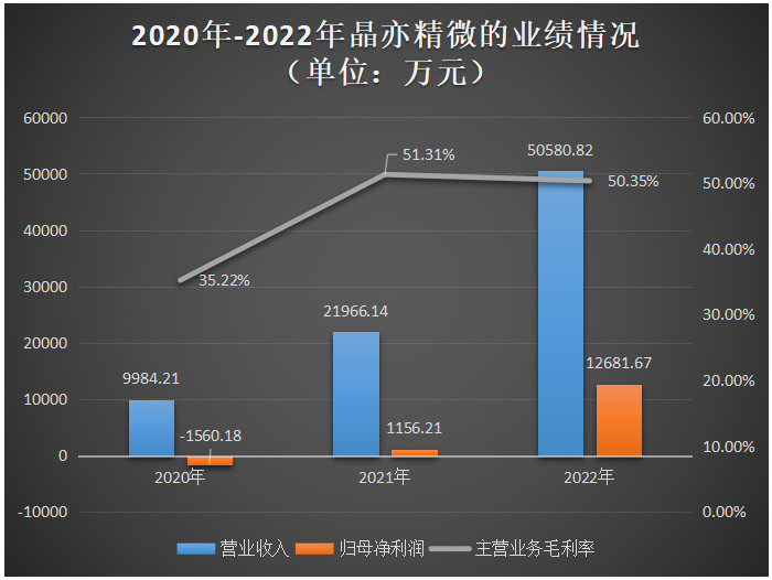 电子发烧友