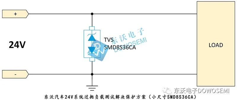 汽车电子