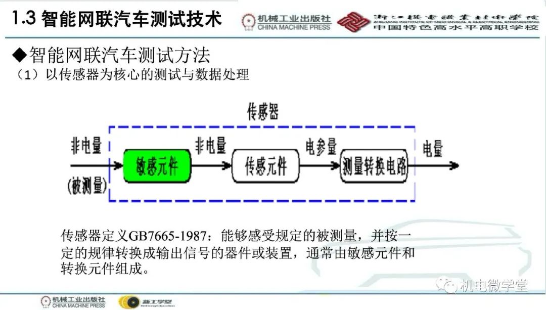 汽车