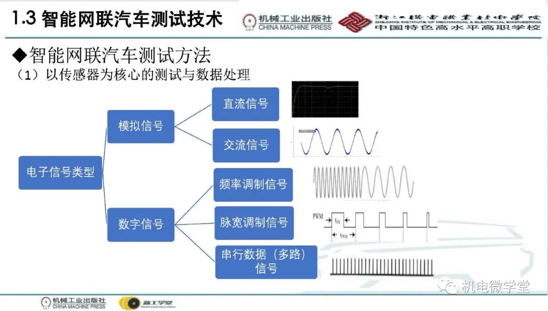 汽车