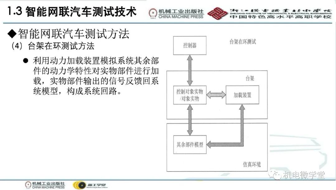 汽车