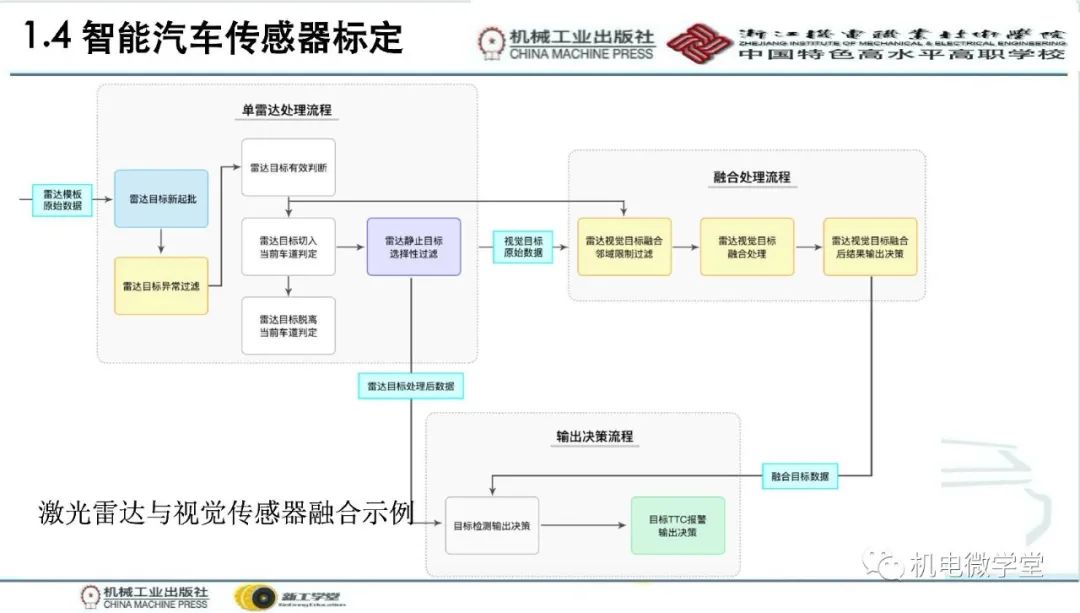 汽车