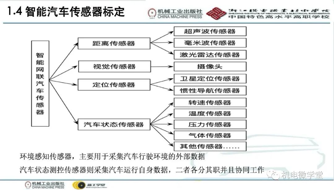 汽车