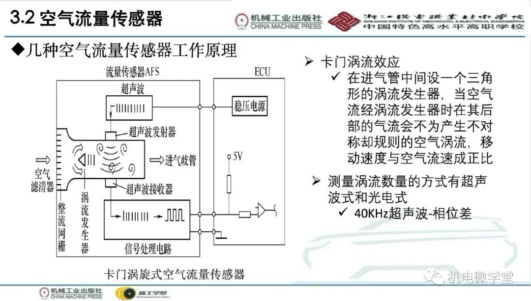 汽车