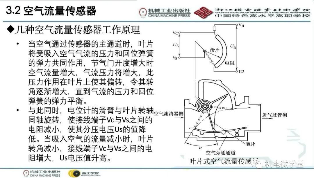 汽车