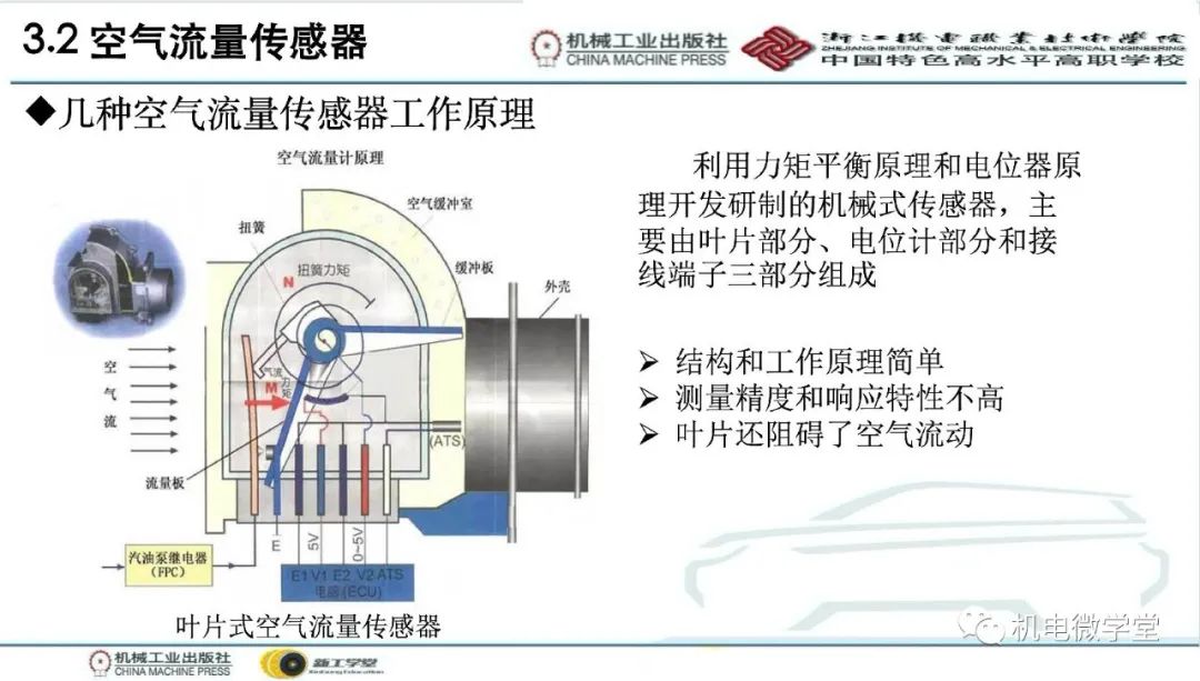 汽车