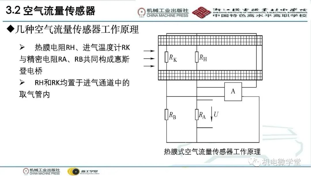 汽车