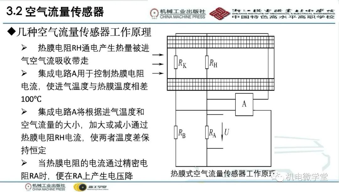 汽车