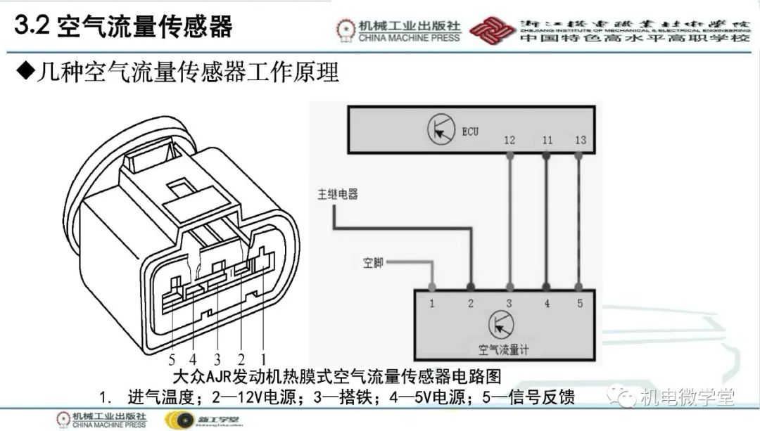 汽车