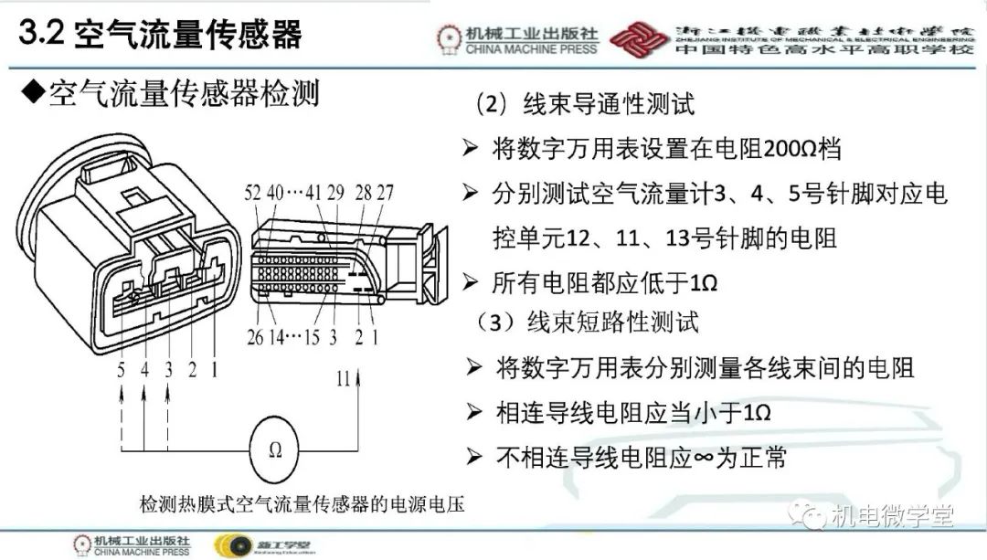 汽车