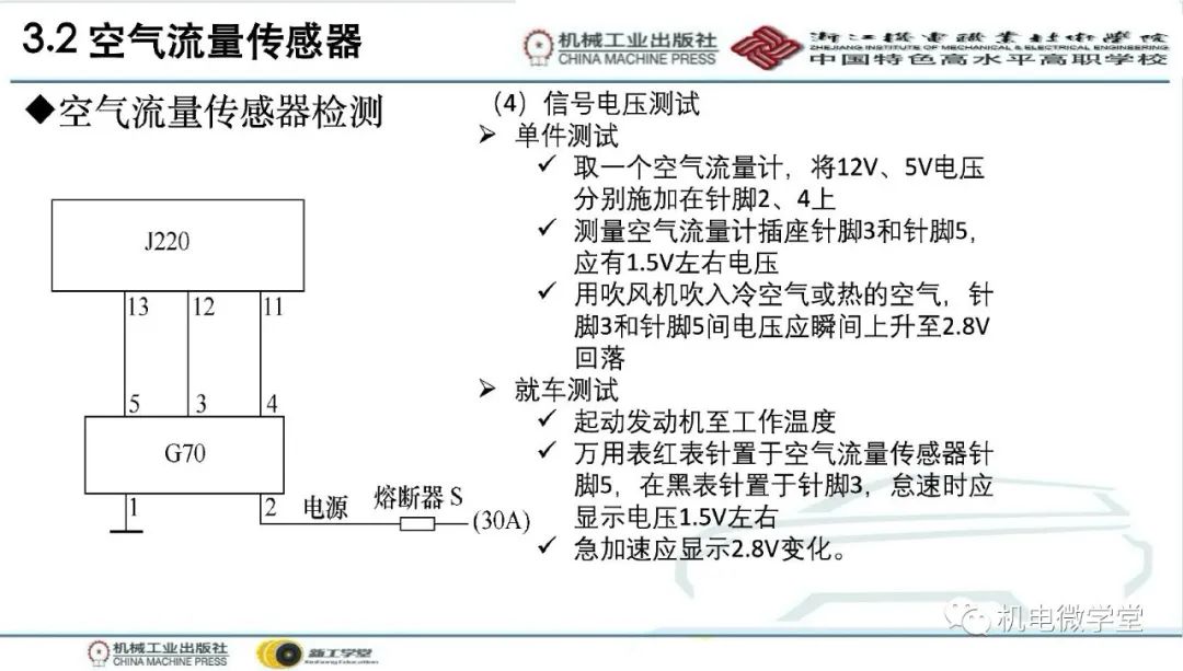 汽车