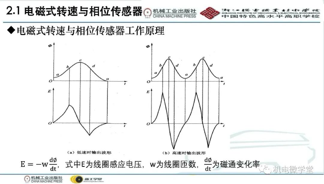 汽车