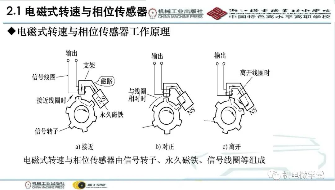 汽车