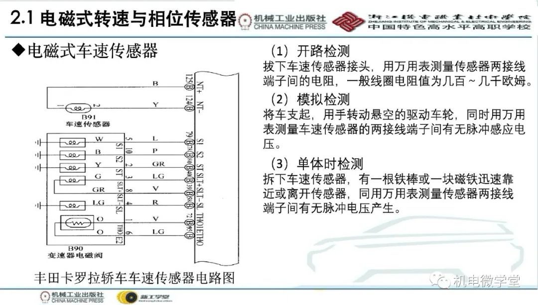 汽车