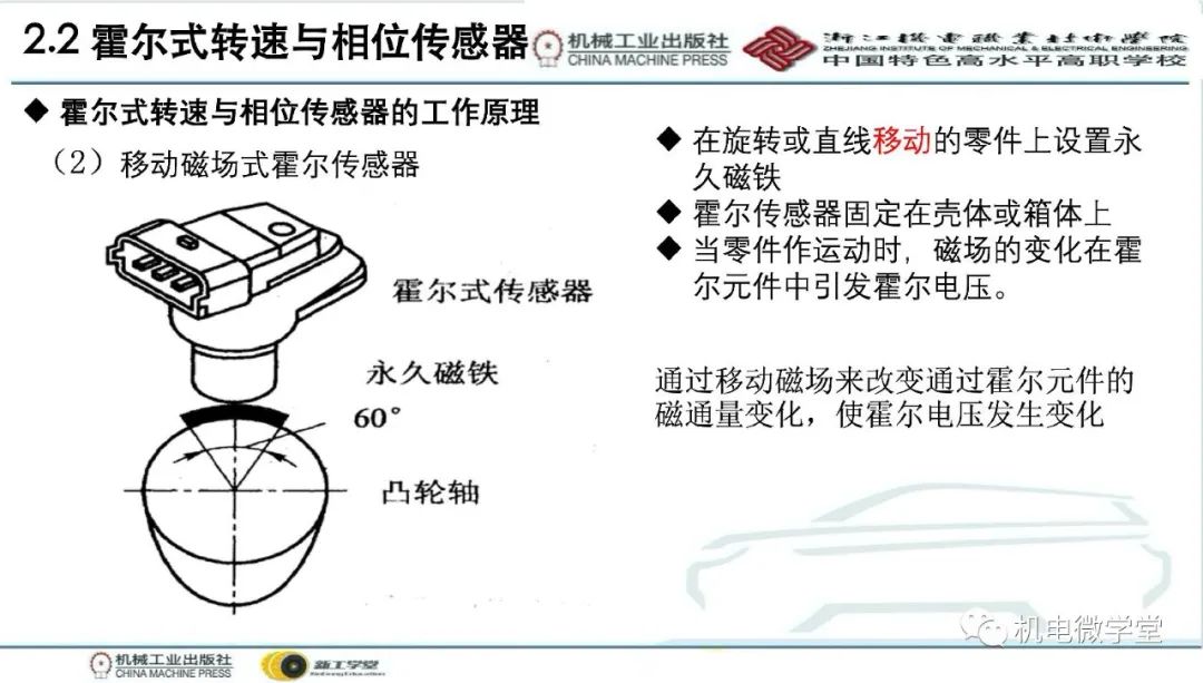 汽车