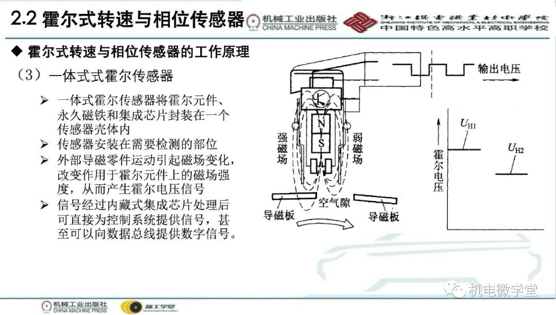 汽车