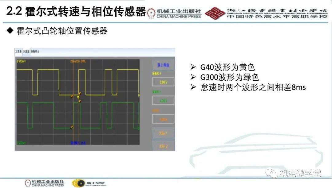 汽车