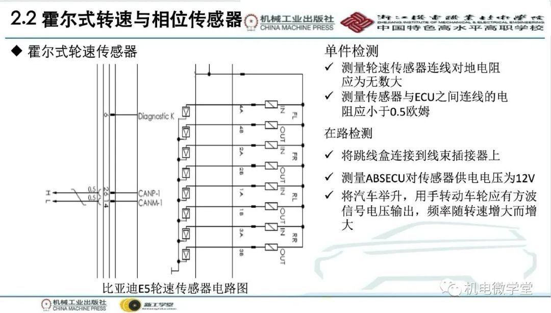 汽车