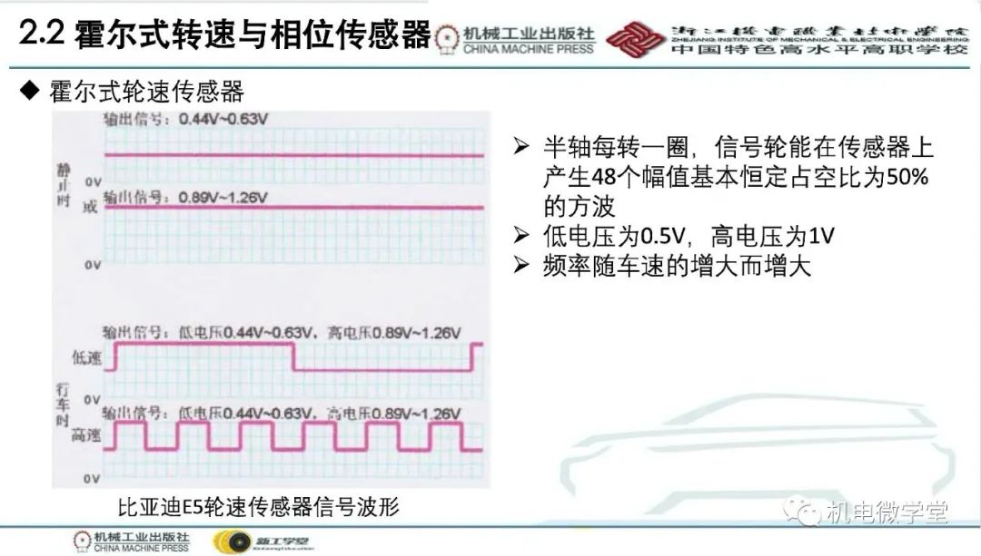 汽车