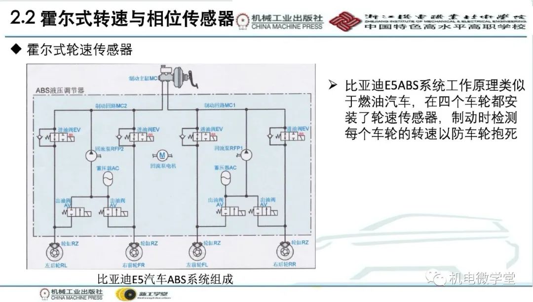 汽车