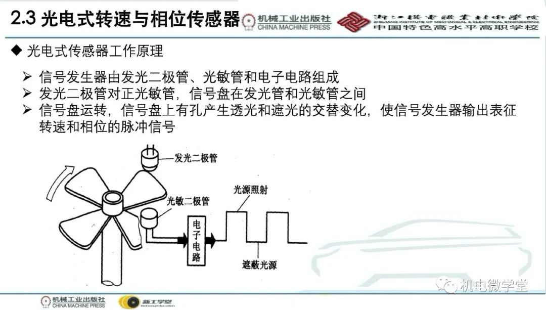 汽车