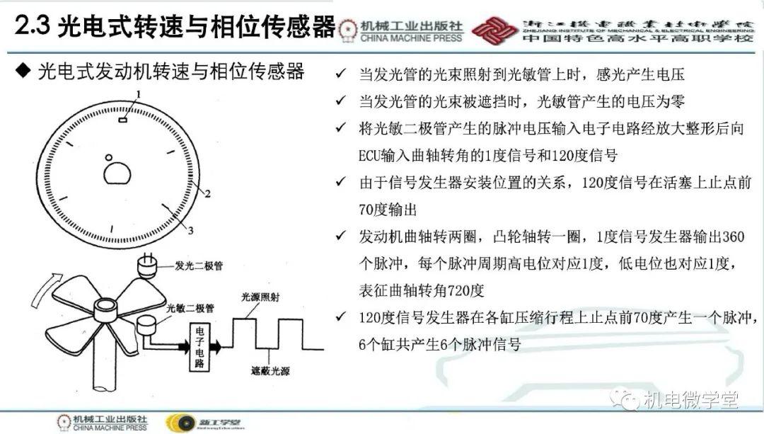 汽车