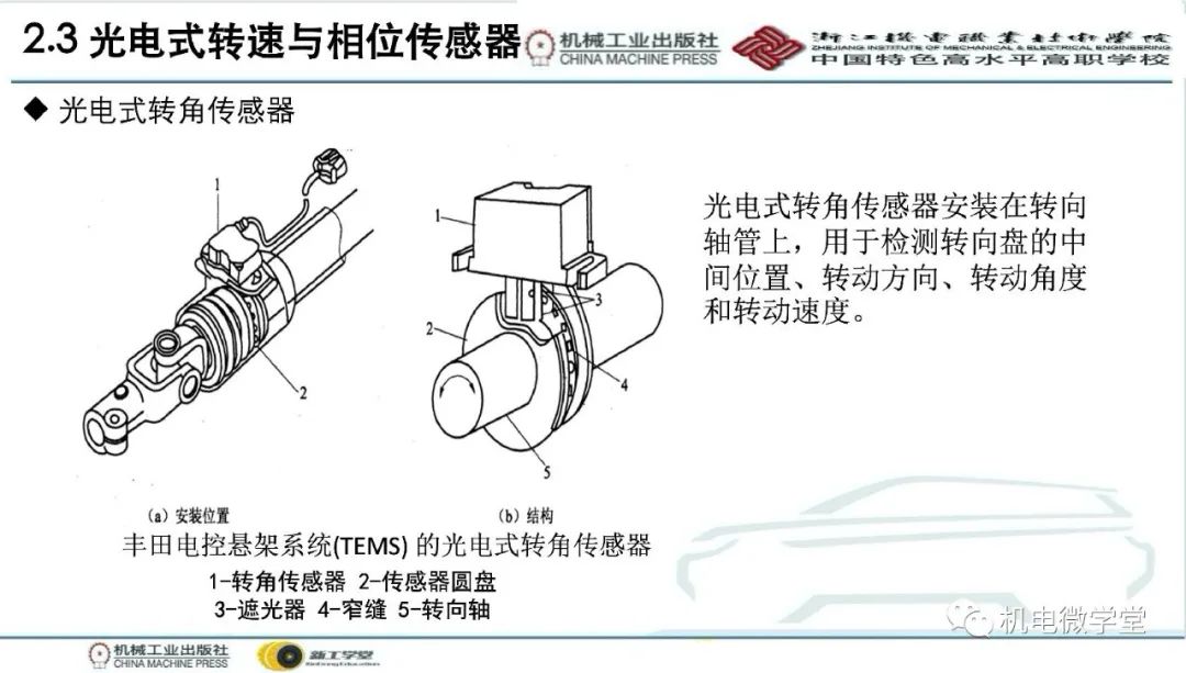 汽车