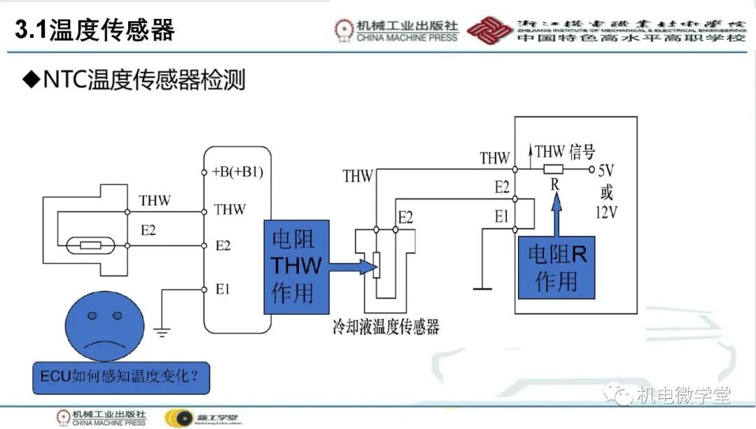 汽车