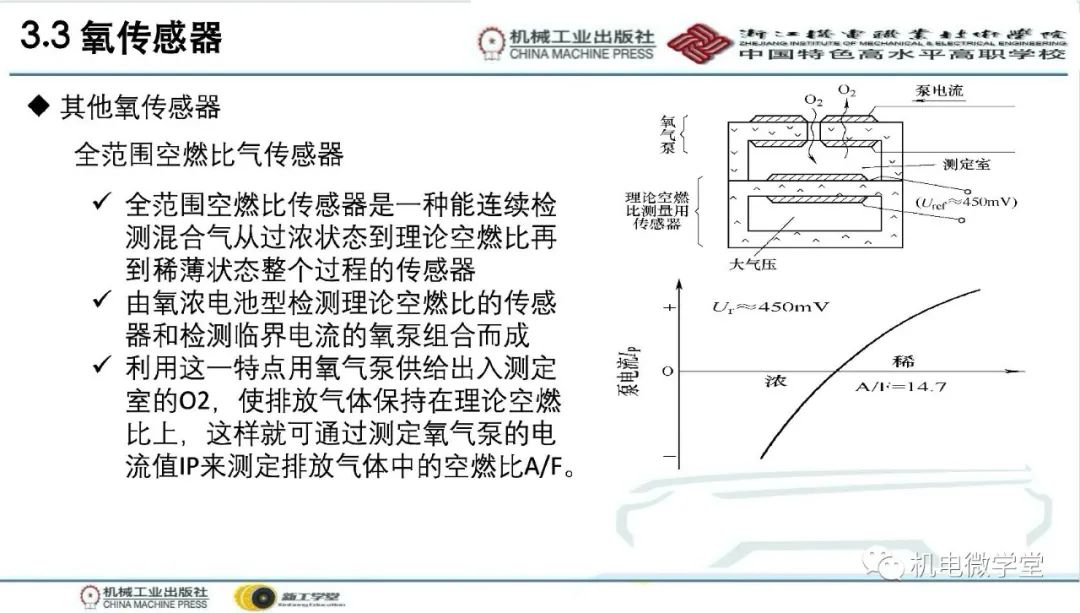 汽车