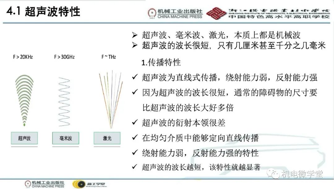 汽车