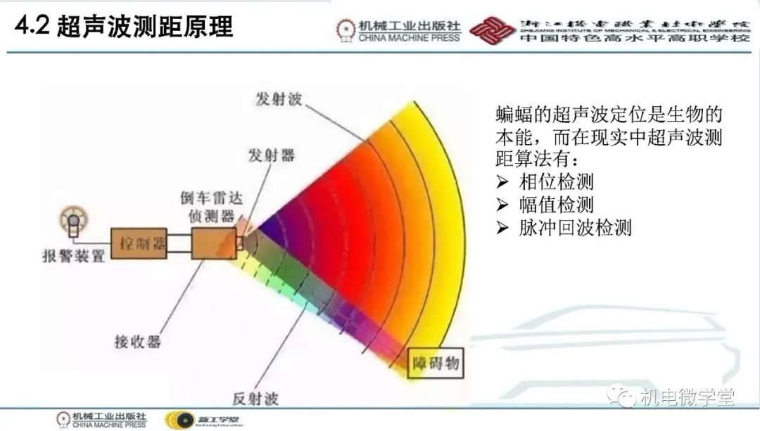 汽车