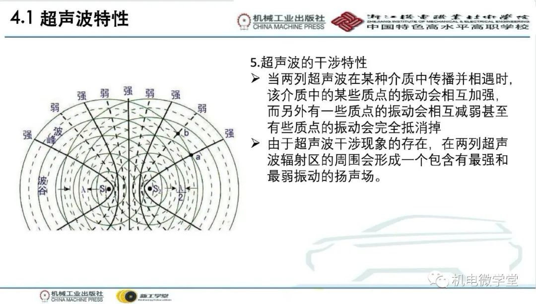 汽车