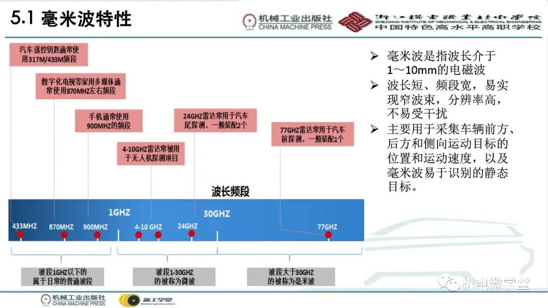 汽车