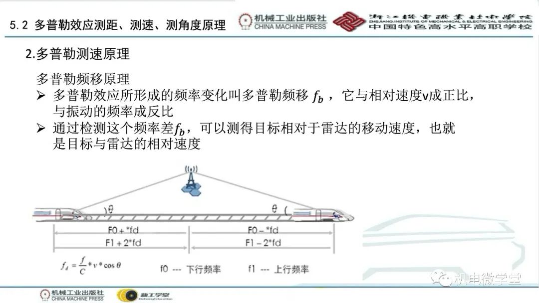 汽车