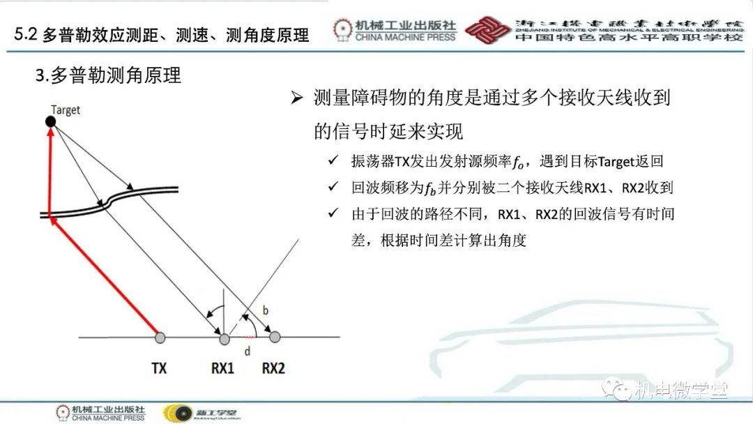 汽车