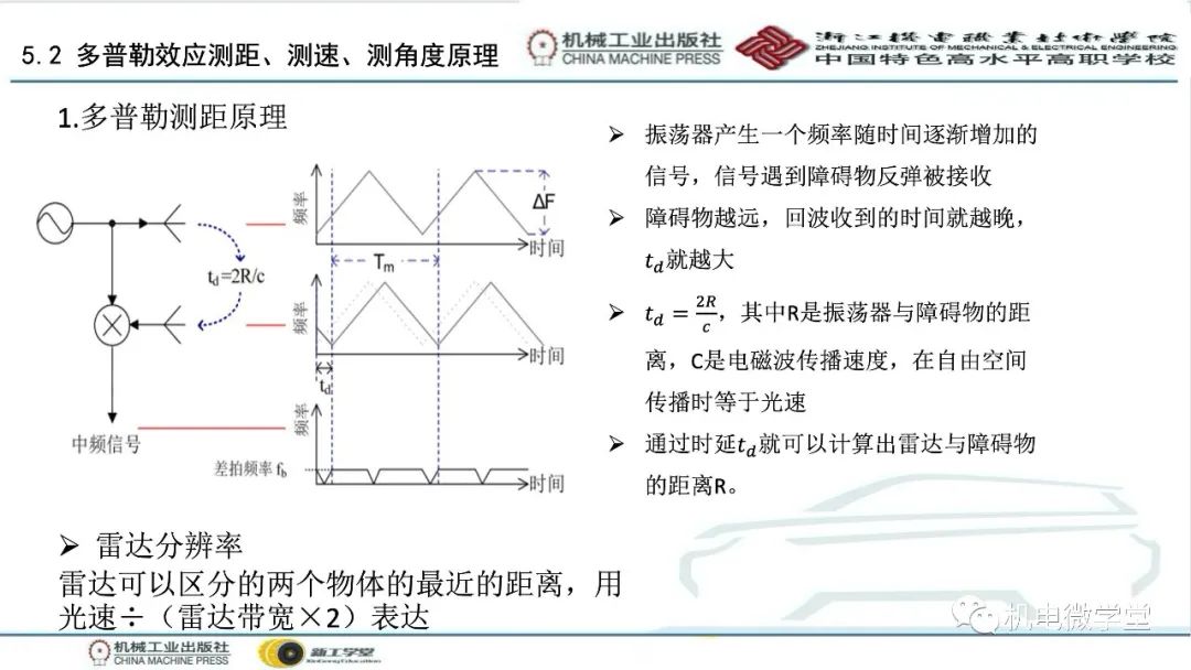 汽车