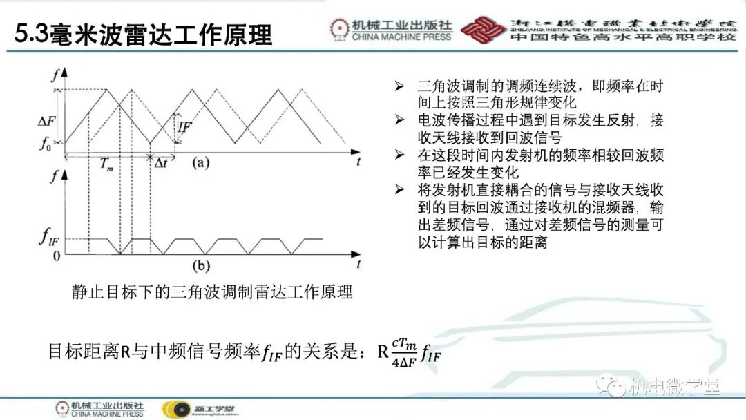 汽车