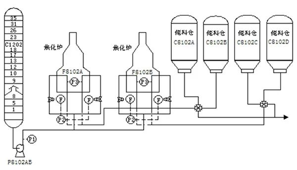 高压变频器