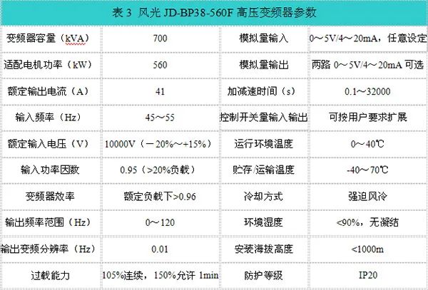 高压变频器